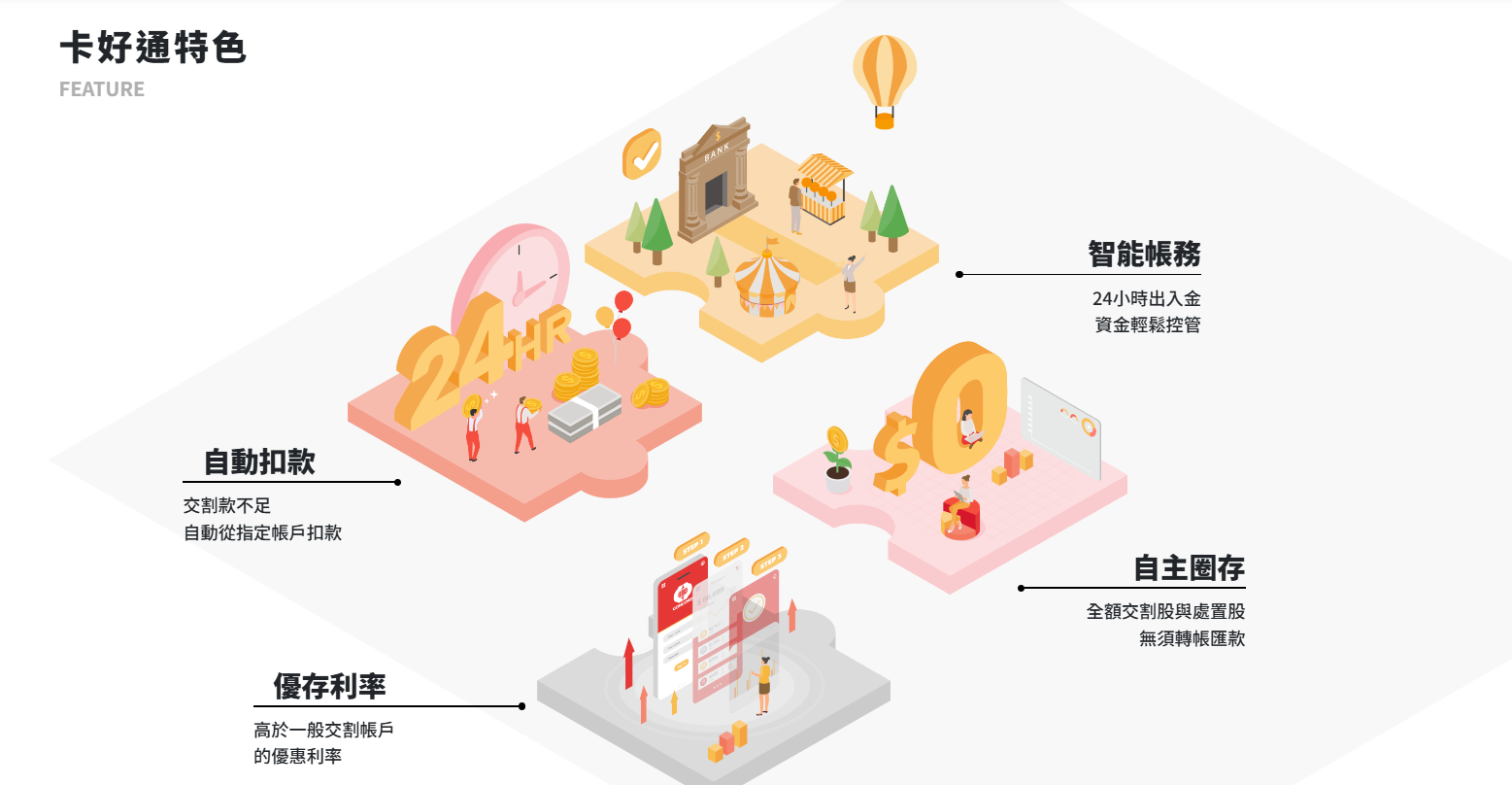 康和證券集團- 金融創新與服務